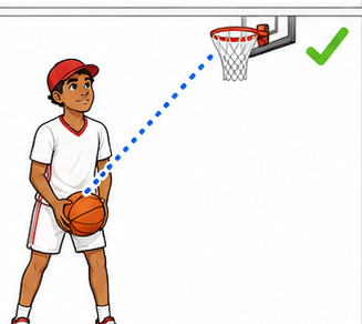 The ball dipped to waist height, lined up with the shooting eye and the rim